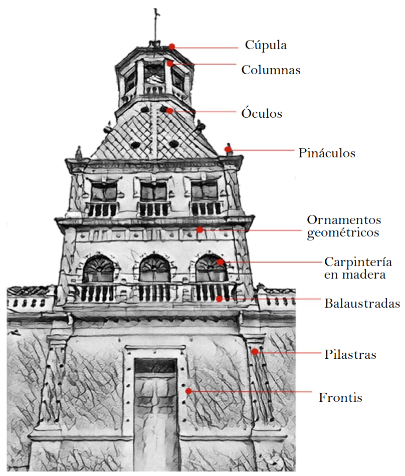 Centro Cultural Torre Del Reloj