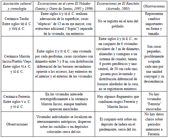 Fundación Aburrá